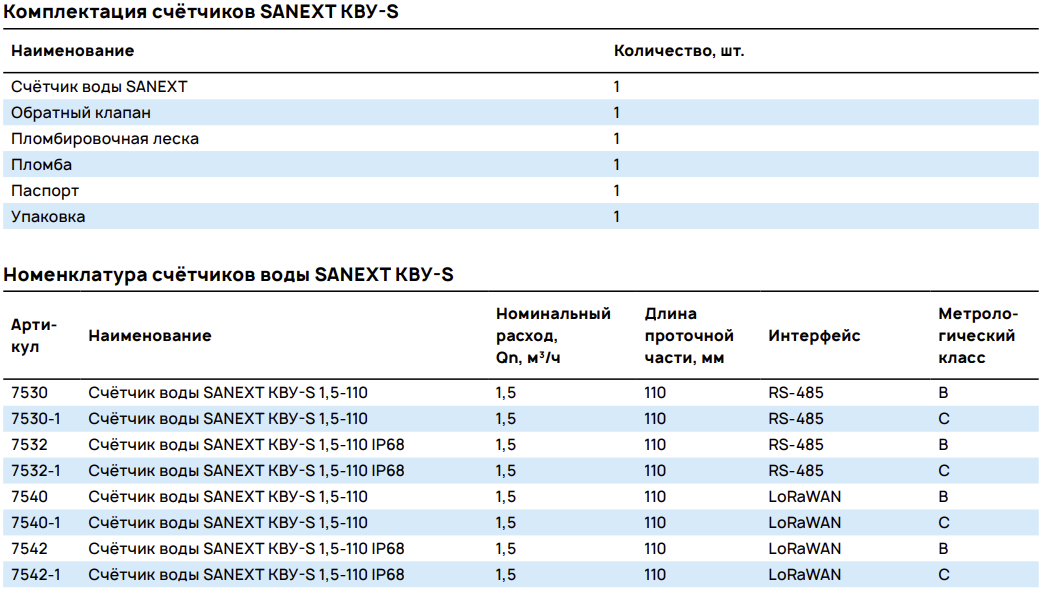 Комплектация и Номенклатура счётчиков SANEXT КВУ-S